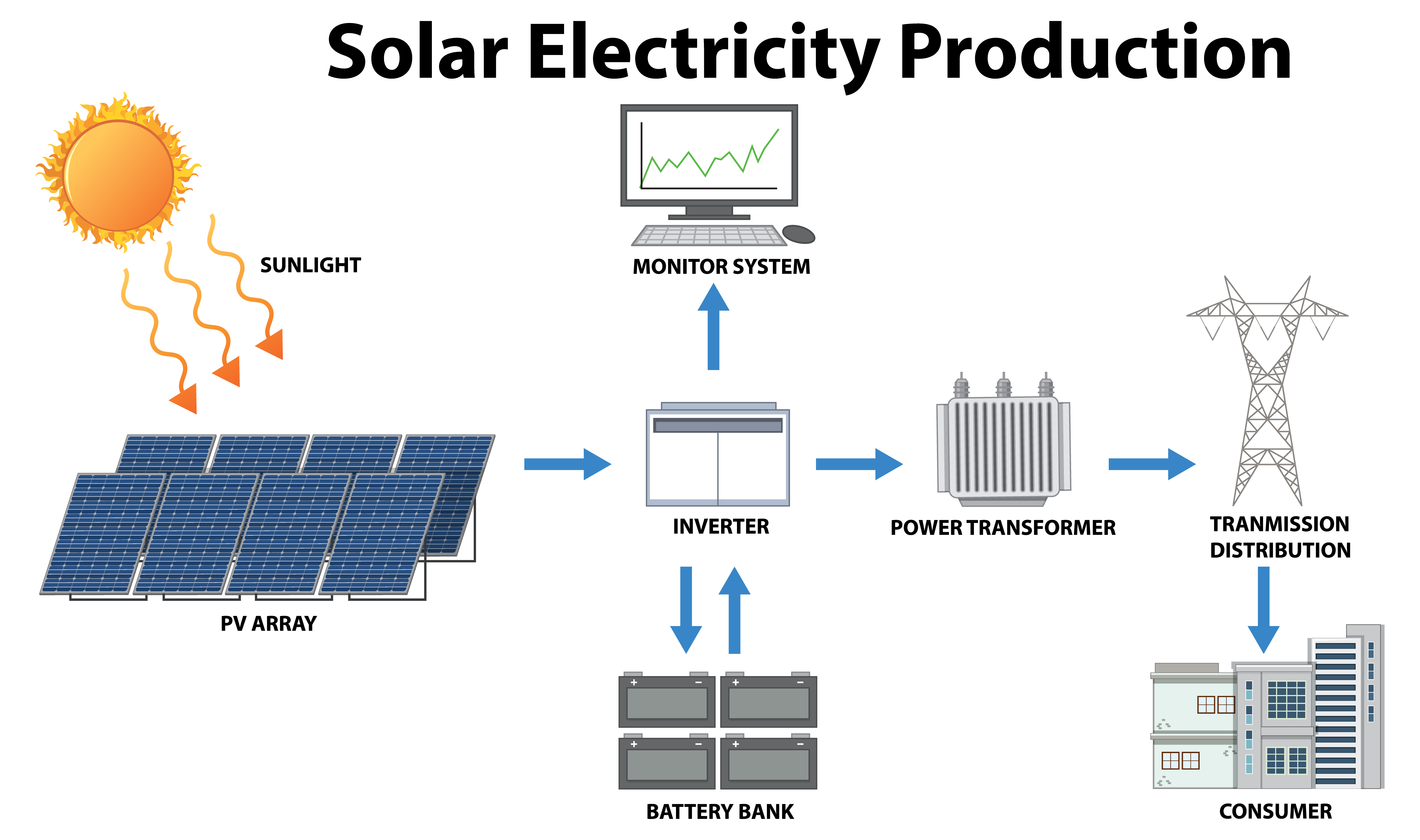 Bifacial Solar Panels Function