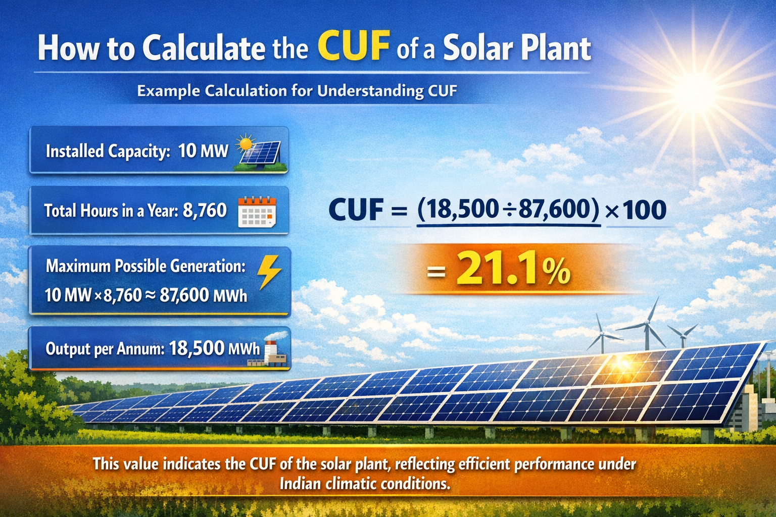 How to Calculate the CUF of a Solar Plant